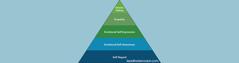 emotional intelligence skills self-regard, self-awareness, self-expression, empathy, decision making