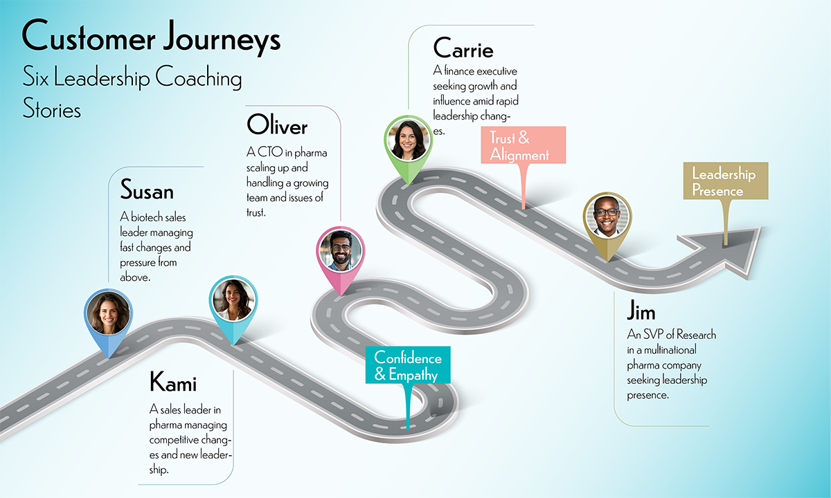 Roadmap graphic for customer journeys 09.03.2026